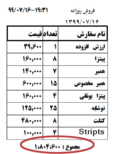 پیش نمایش فروش روزانه