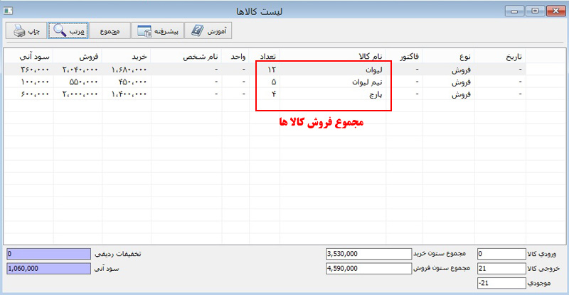 مجموع فروش کالاها